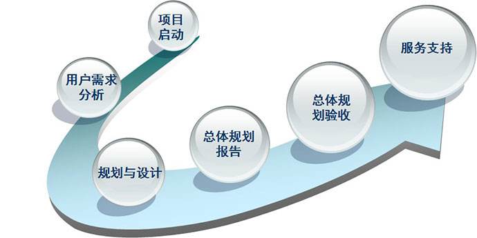四川聯(lián)眾達(dá)信息技術(shù)咨詢 專業(yè)信息技術(shù)咨詢服務(wù)的領(lǐng)航者