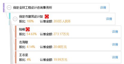 保定全祥工程設(shè)計咨詢事務(wù)所的專業(yè)咨詢策劃服務(wù)